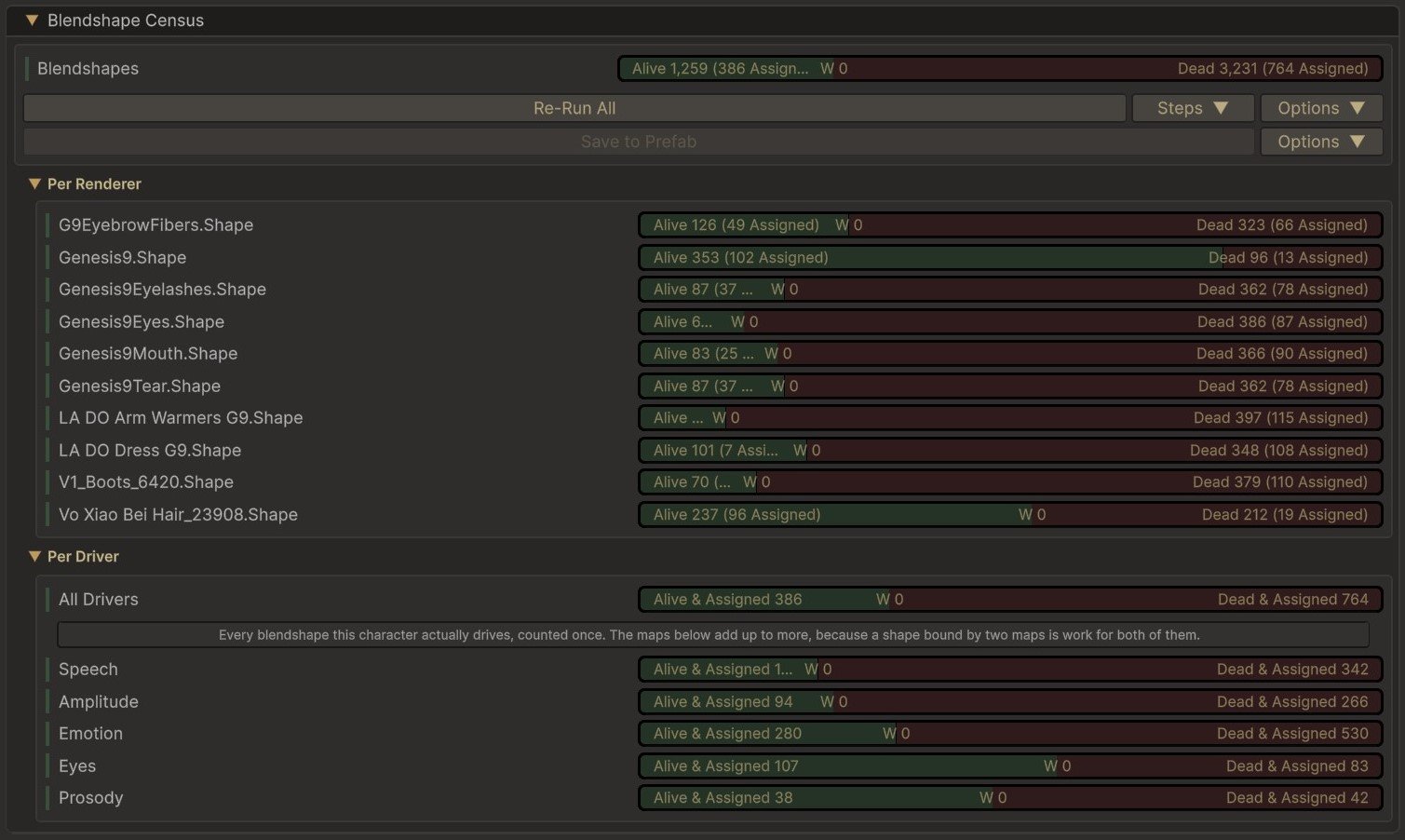 The Blendshape Census section: a summary bar of alive against dead shapes, then the same reading per renderer and per driver
